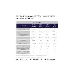 Solar Box wifi accessory elnur gabarron
