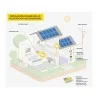 Acumulador de calor solar ecombi ECO15