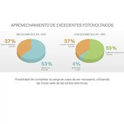 Acumulador de calor solar ecombi ECO20 ARC - Wsolar.Shop