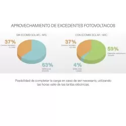 Acumulador de calor solar ecombi ECO40 ARC